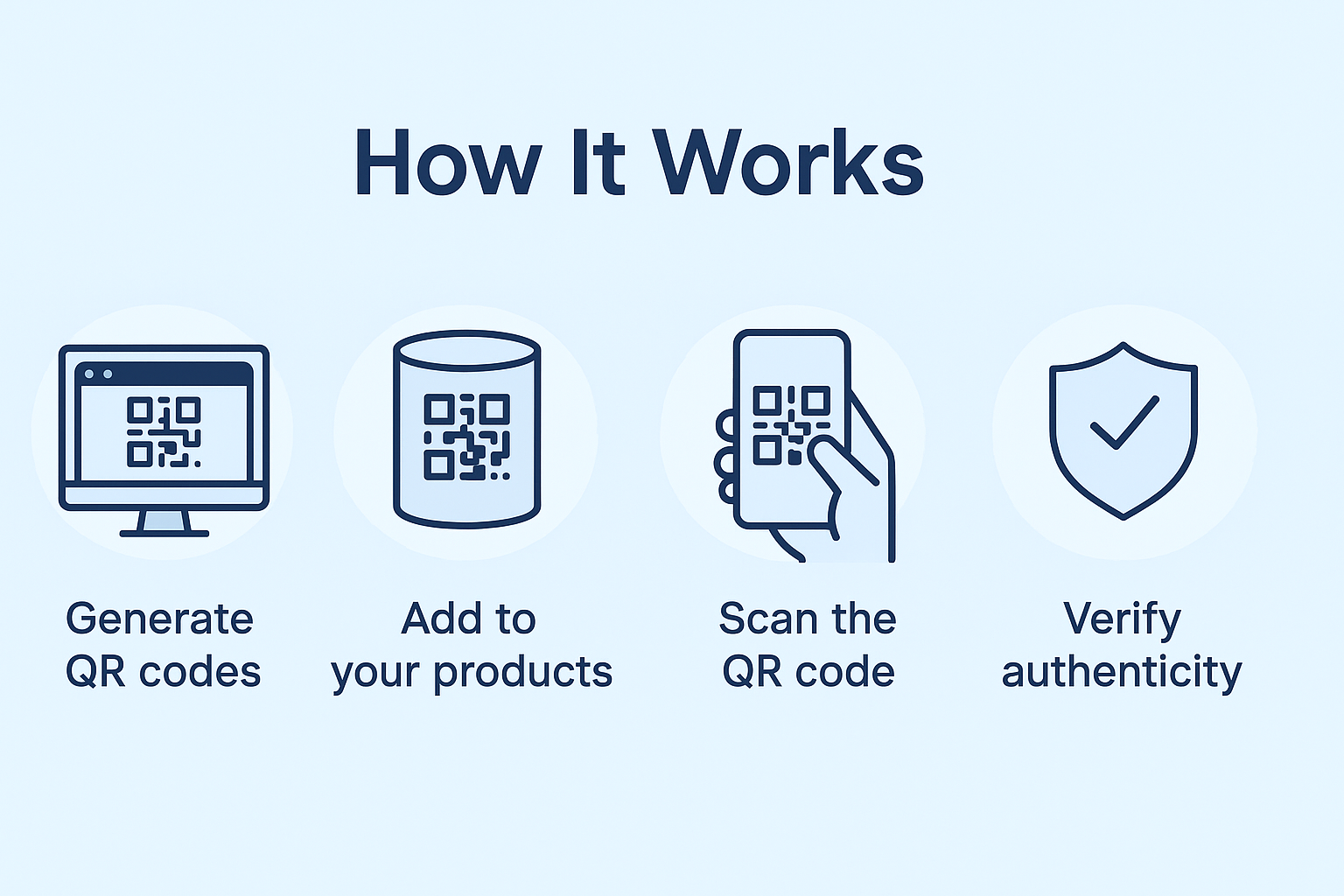 Secure QR Codes